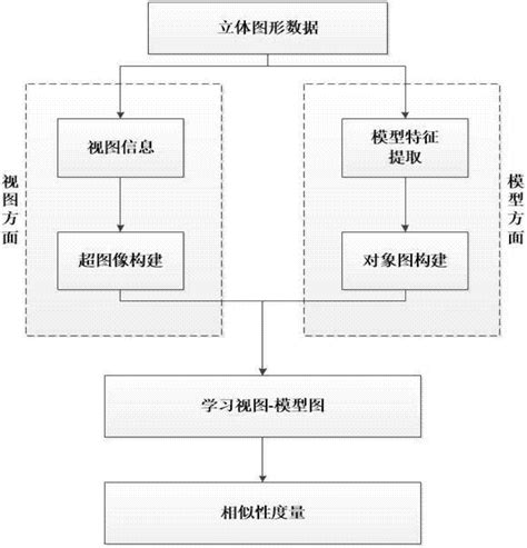 相似性質有哪些